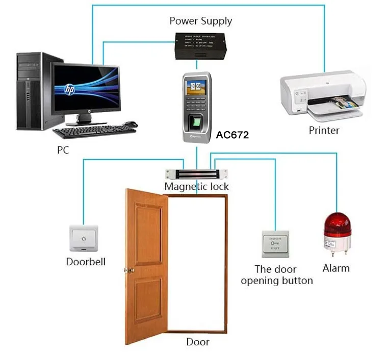 Biometric Fingerprint time attendance machine with access control fingerprint lock