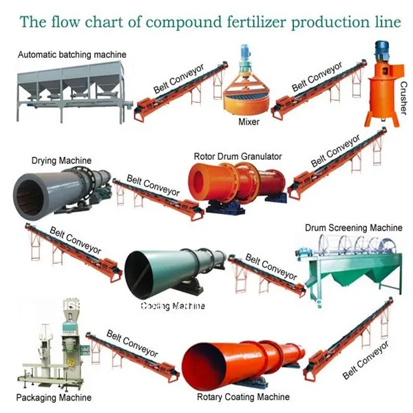 современный дизайн био удобрение завод