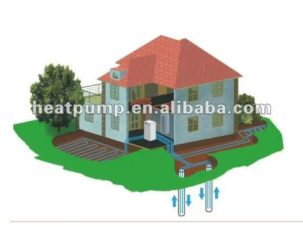 ground source  heat pump