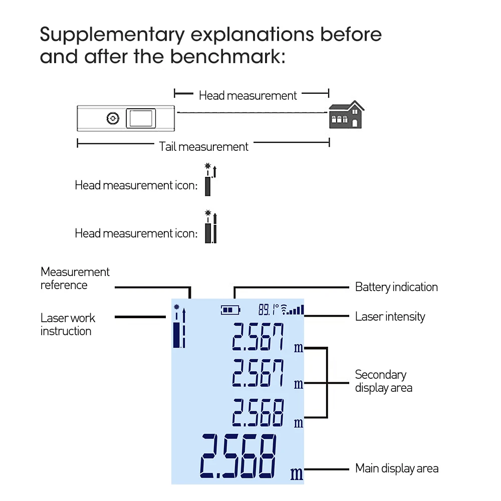 40m Laser Rangefinder LS-1 Laser Distance Meter Laser Range Finder High Precision Measurement Portable Handheld Range finder