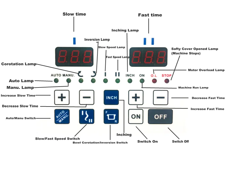 Spiral Mixer Bakery Equipment Spiral Mixer Commercial Vertical Spiral Dough Mixer 50L