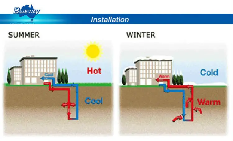Commercial Industrial Geothermal Water Heat Pump Water Heater With High Cop (R410A)