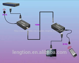 поддержка экстендером с ик по одной 75 ом rg-6u коаксиальный кабель повторители 100m отправитель и