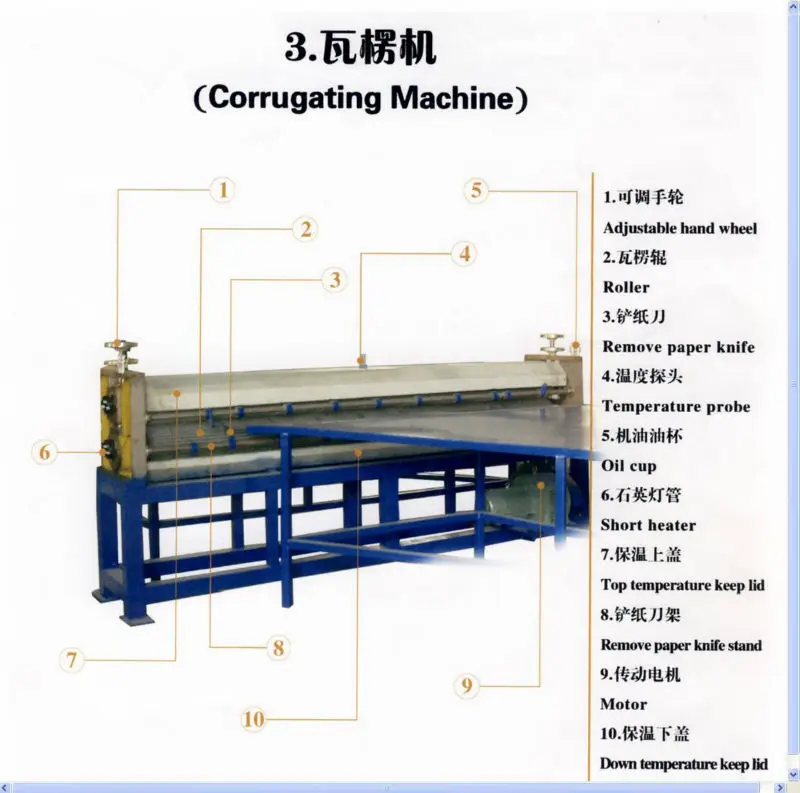 2023 EOF evaporative cooling pad production line