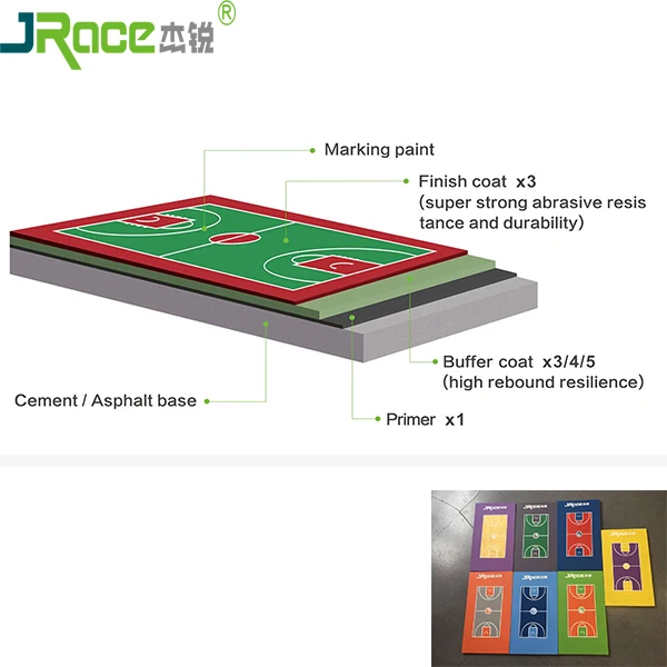 Economic Cost To Build Basketball Half Court For Sports Court