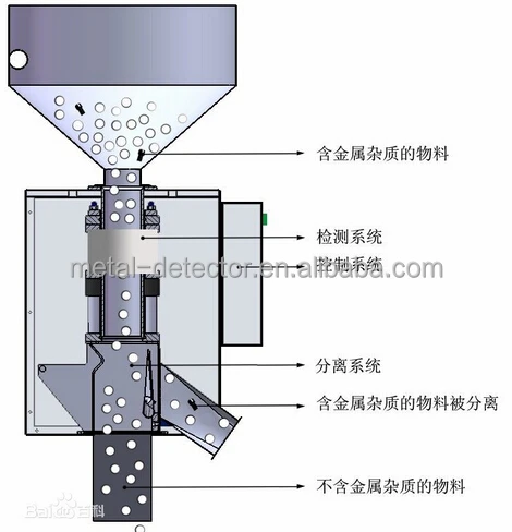 Chaoqiang CQ-S02 детектор металла для пластиковый разделитель сделано в Китае