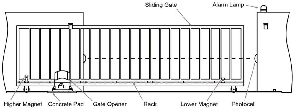 Safety Sensor Reflective Photocell