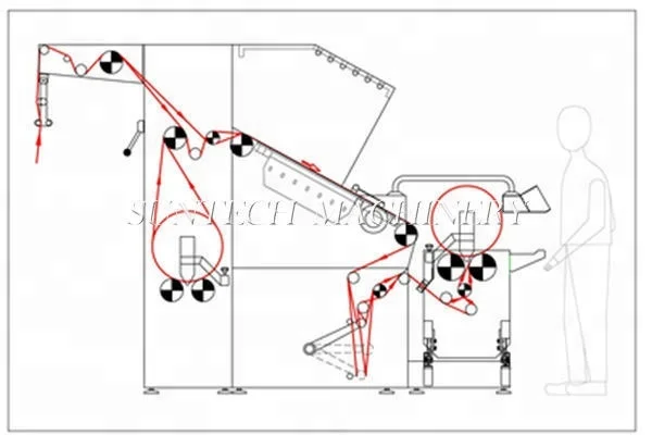 SUNTECH Tensionless Knitted Fabric Clothes Inspection Machinery