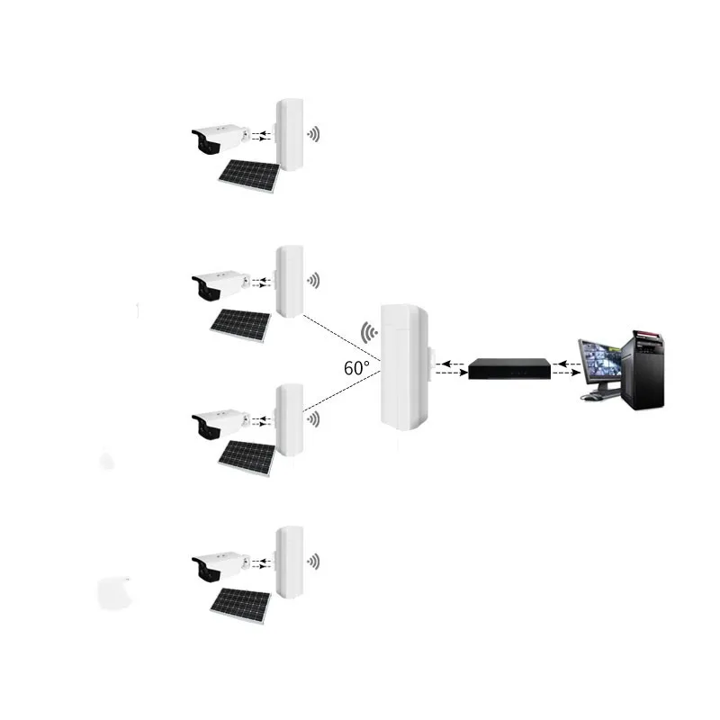 
3km Long Range Wireless security Solar Powered Ip Camera Cctv Surveillance System 