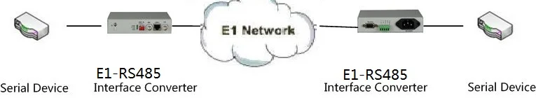 fiber optic G.703 E1 to RS485 converter