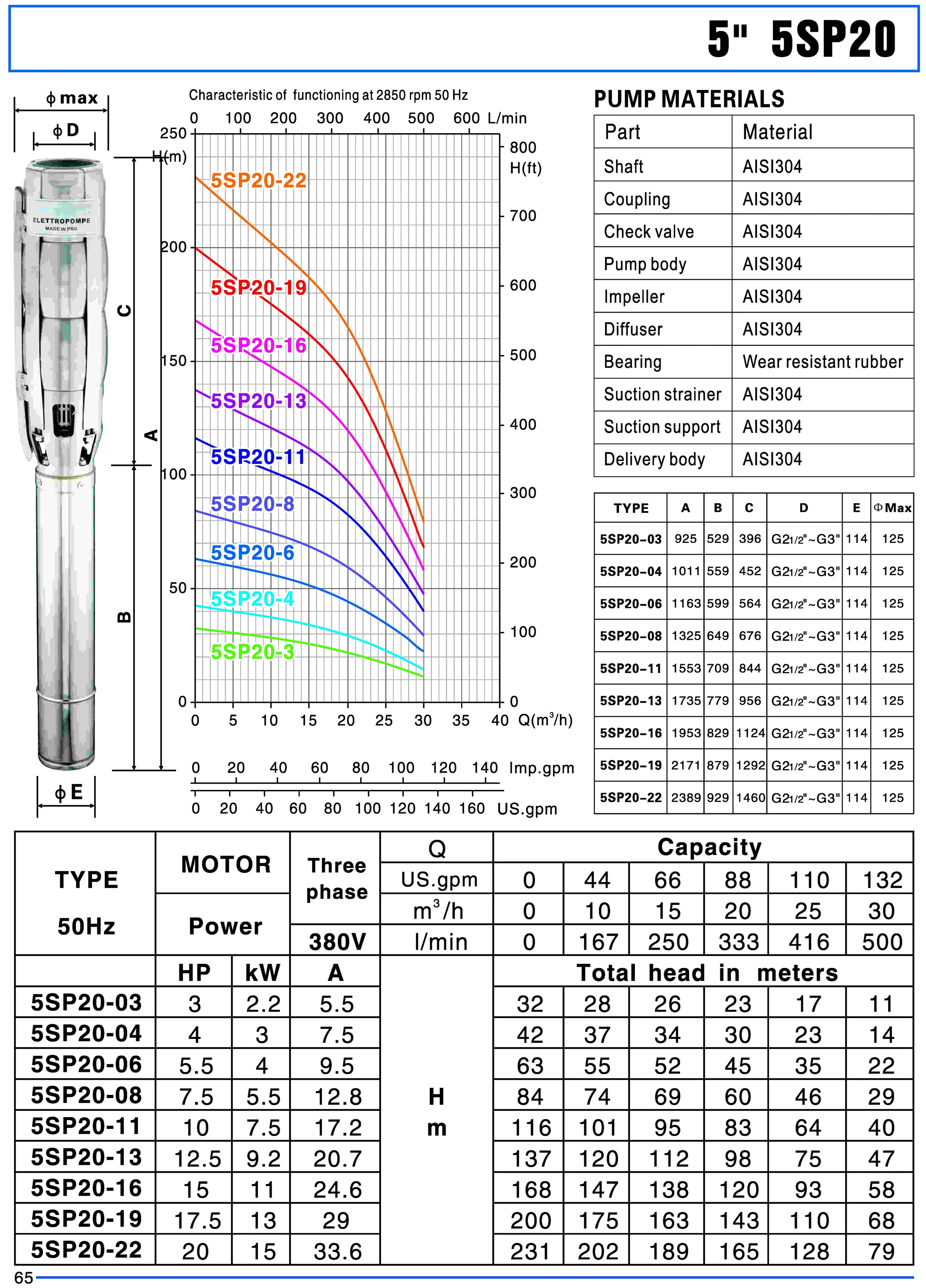 7.5HP 10HP 15HP solar deep well water pump with 4-40 m3/h water flow with DC AC pump