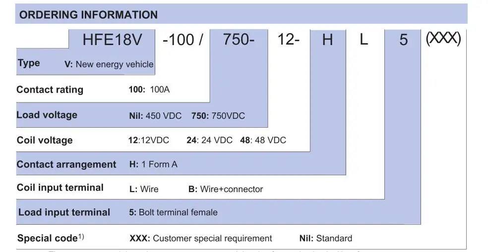 HFE18V-100 high voltage dc relay 100A electromagnetic relay 12v 24V 48 volt dc relay