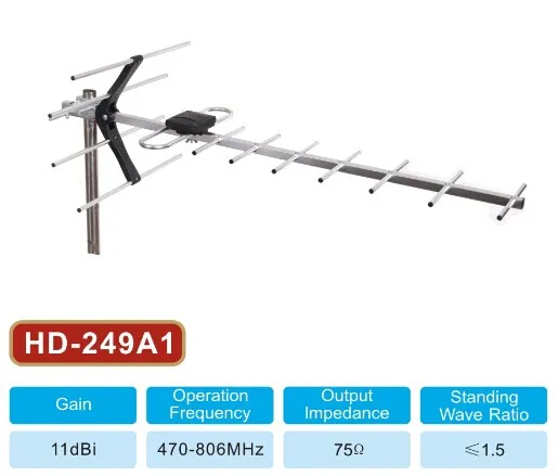 УЛИЧНАЯ АНТЕННА ДМВ-ДИАПАЗОНА ДЛЯ ЦИФРОВОГО ТЕЛЕВИДЕНИЯ DVB-T2 БЕЗ УСИЛИТЕЛЯ ПАССИВНАЯ 