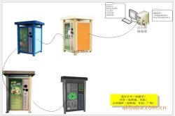 
Environmental protection recycling vending machine beverage bottle recycling machine supermarket to buy beverage bottle machine 