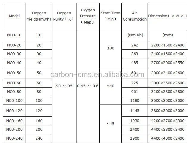 zeolite molecular sieve PSA oxygen generator device price