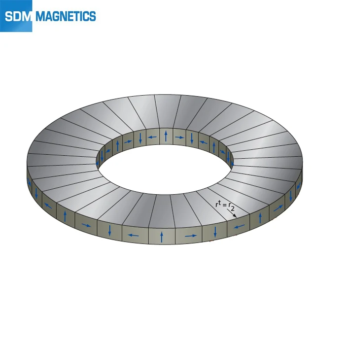 High Quality Neodymium Halbach Array Magnet