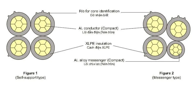 Overhead power transmission 4*25mm 4*16mm 4*50mm 4*95mm quadplex  pvc insulated cable abc cable