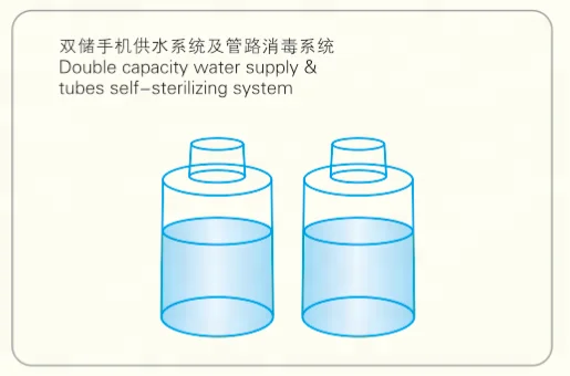 
CQ-217 with tissue box Integral Dental Unit FACTORY SALE 
