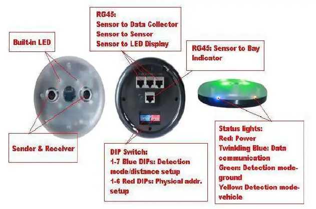Parking Guide Intelligent System Car Ultrasonic Sensor