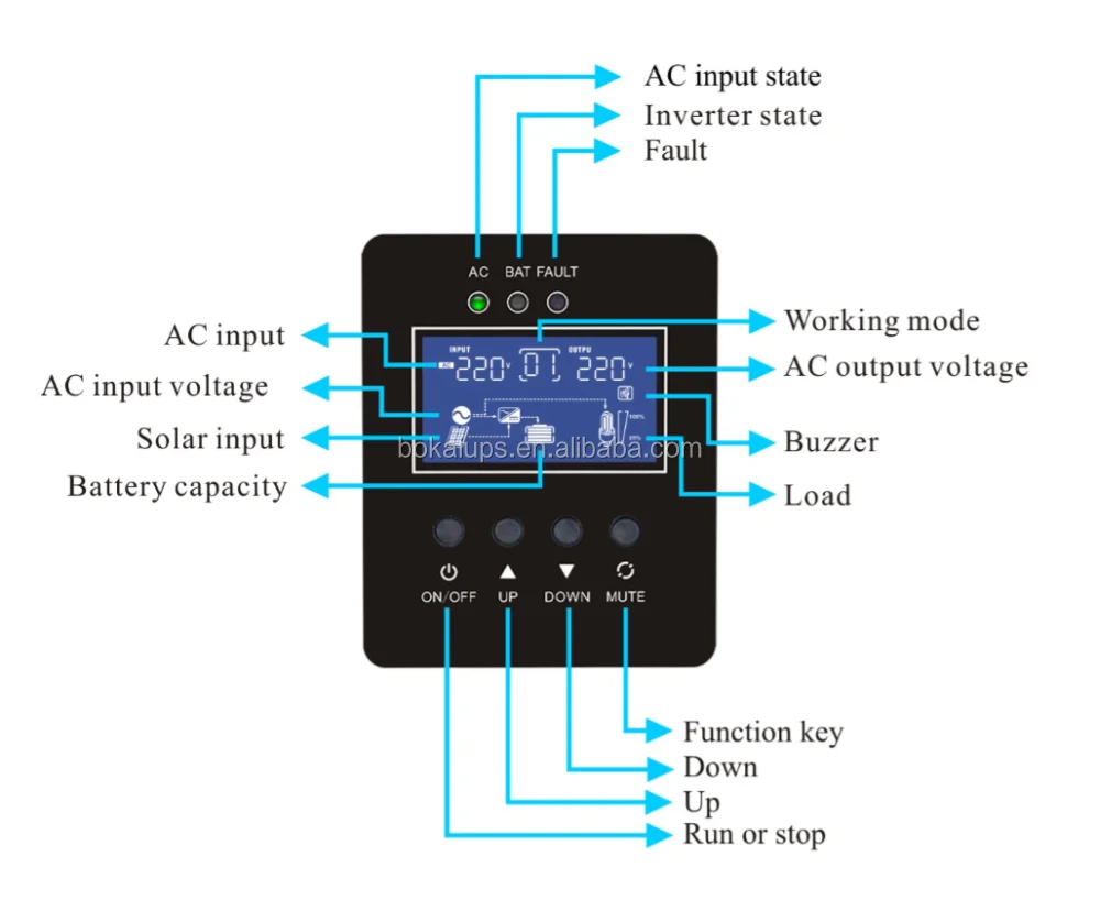 1KVA pure sine wave solar inverter with pwm controller
