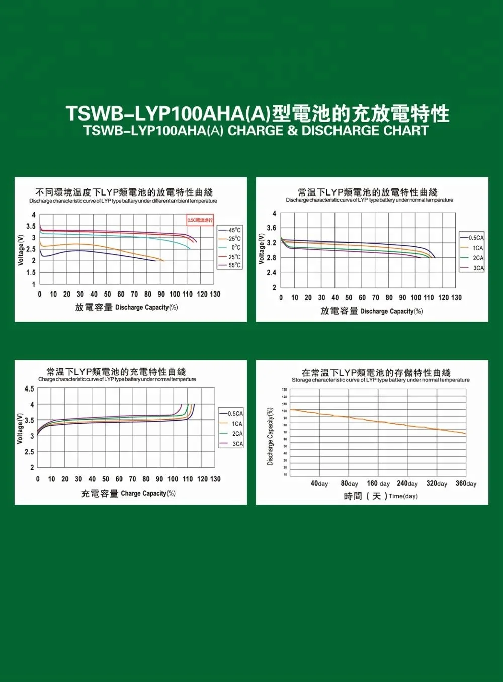 100AH  Winston battery 3.2V 3.6V LiFeYPO4 LiFePO4 battery pack