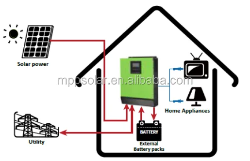 2000w Hybrid Solar inverter 24v 230vac Grid tied solar ineverter + off grid solar inverter