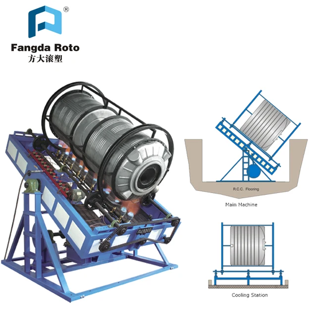 Plastic Water Storage Tanks Making Machine Rock N Roll Rotational Moulding Machines