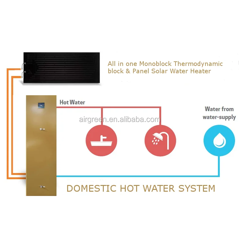 THERMODYNAMIC SOLAR SYSTEM MONOBLOC /ALL IN ONE/SOLAR HEAT PUMP WATER HEATER TYNRB-150L/1