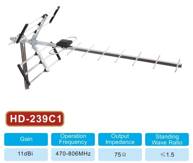 УЛИЧНАЯ АНТЕННА ДМВ-ДИАПАЗОНА ДЛЯ ЦИФРОВОГО ТЕЛЕВИДЕНИЯ DVB-T2 БЕЗ УСИЛИТЕЛЯ ПАССИВНАЯ 