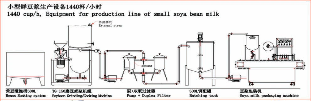 TG-150 упакованная машина тофу/оборудование для обработки сои/машина для обработки пищевых продуктов