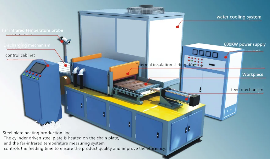 digital magnetic induction heater  high frequency induction heating generator