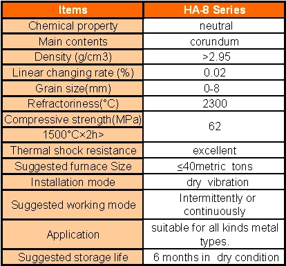 Neutral Ramming Mass for Induction Furnace Crucibles for Melting High Carbon Steel