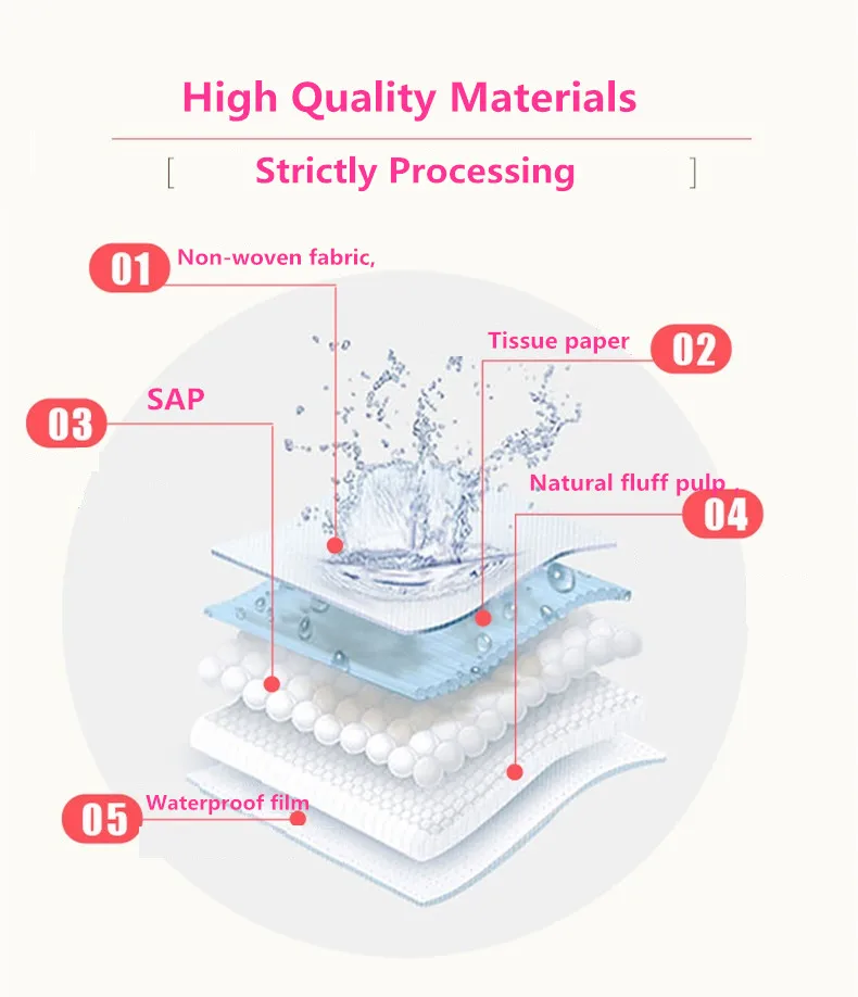 
High Quality Nursing Breast Pad, Disposable Breast Feeding Pad and Mummy Nursing Pad 100pack 