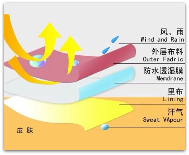 PUL /Hot Melt Adhesive Film For Textile Fabric TPU Film Fabric Films Fabrics