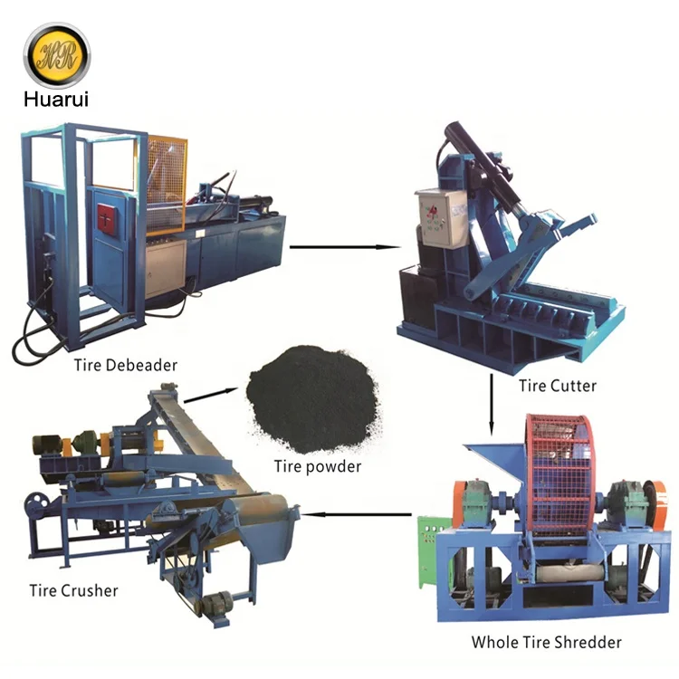 Used Tire Shredder Prices Machine Tire Shredding Plant For Rubber Blocks And Granules Pieces For Sale