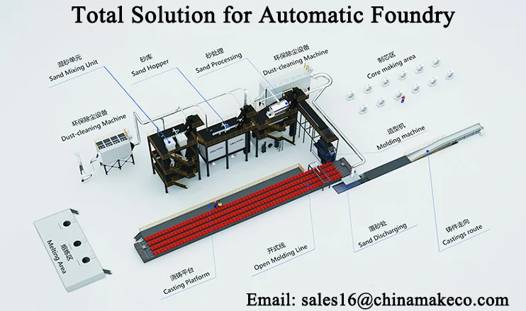 Foundry molding casting production line