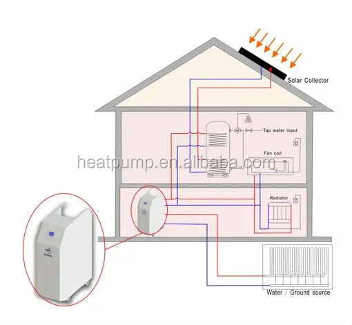 geothermal heat pump China