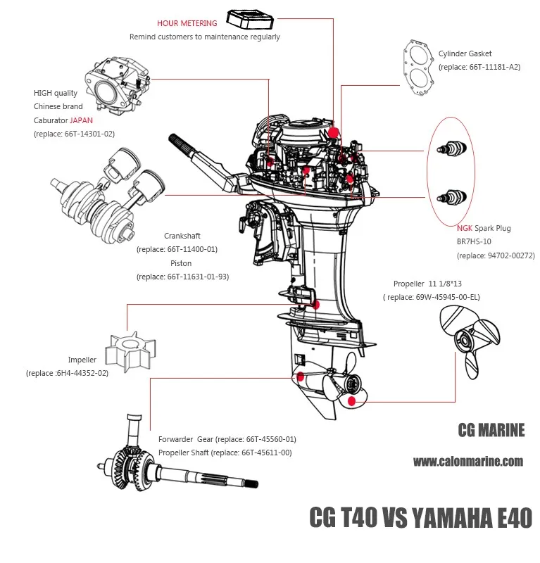 T40 speed boat motor,outboard manufacturers/boat engines for sale,outboard motor specs/outdoor boat motors