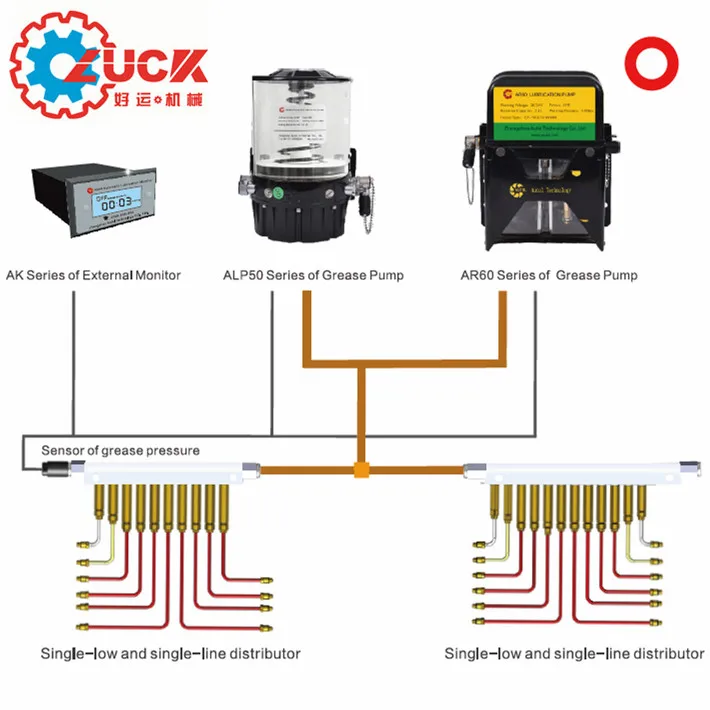 Automatic grease lubrication system pump