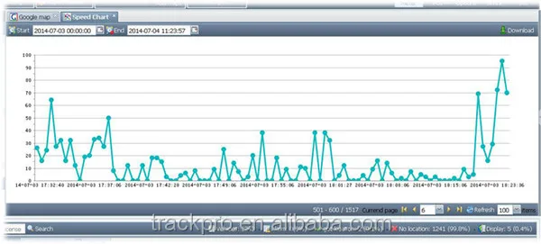 Многоязычная отслеживания веб-платформа топлива Датчик дистанционного управления автомобильный gps трекер