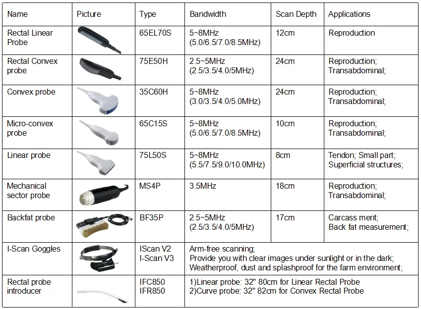 handheld ultrasound device for farm use BestScan S6