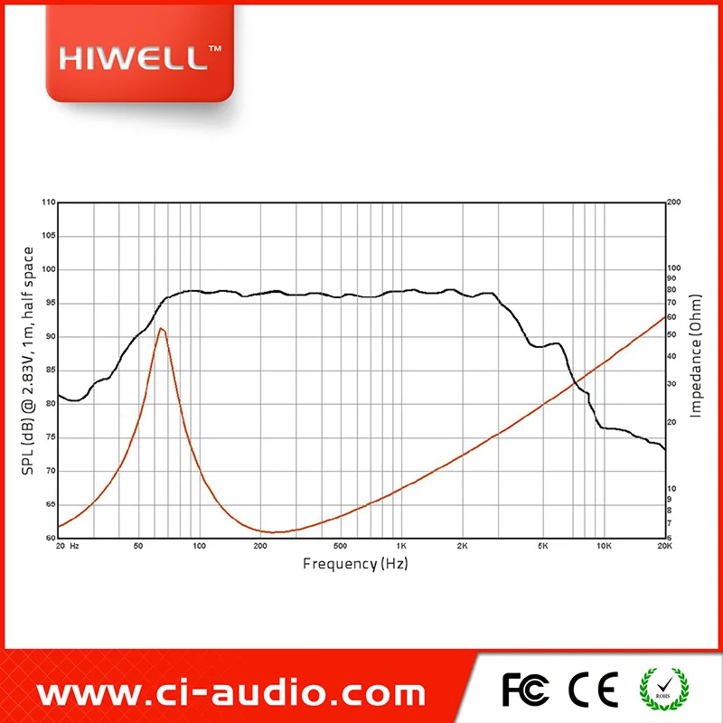 180W RMS 10inch,8ohm pro audio real sound raw speaker drivers