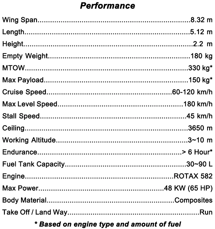 CHX10 Fixed Wing Agricultural UAV