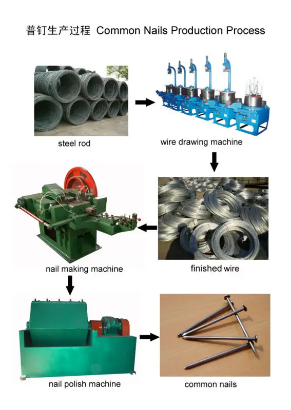 Z94-1C new generation low noise nail making machine india price