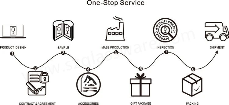 glassware one stop service