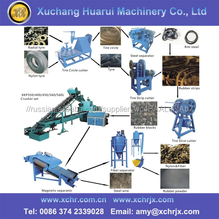 XKP Серии Переработанных Шин в Резиновый Порошок Цена/Резиновый Порошок Автомат