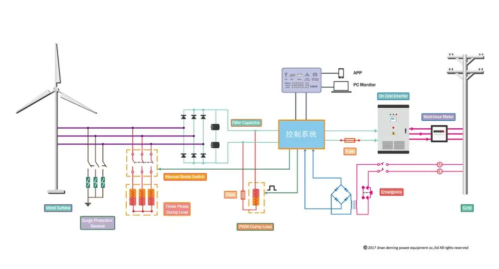 On Grid Wind Generator Three phase Inverter 50KW