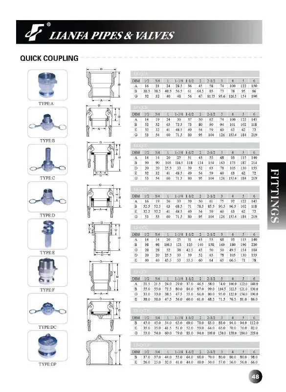 
ALUMINUM CAMLOCK B FITTINGS 