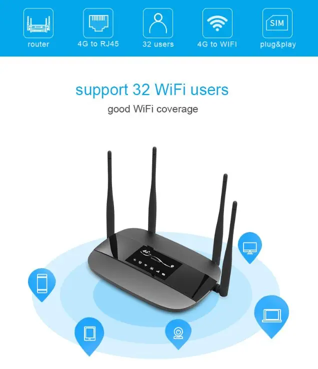 
300mbps 4G Lte Wireless CPE Router MT7620 802.11 b/g/n Lan 