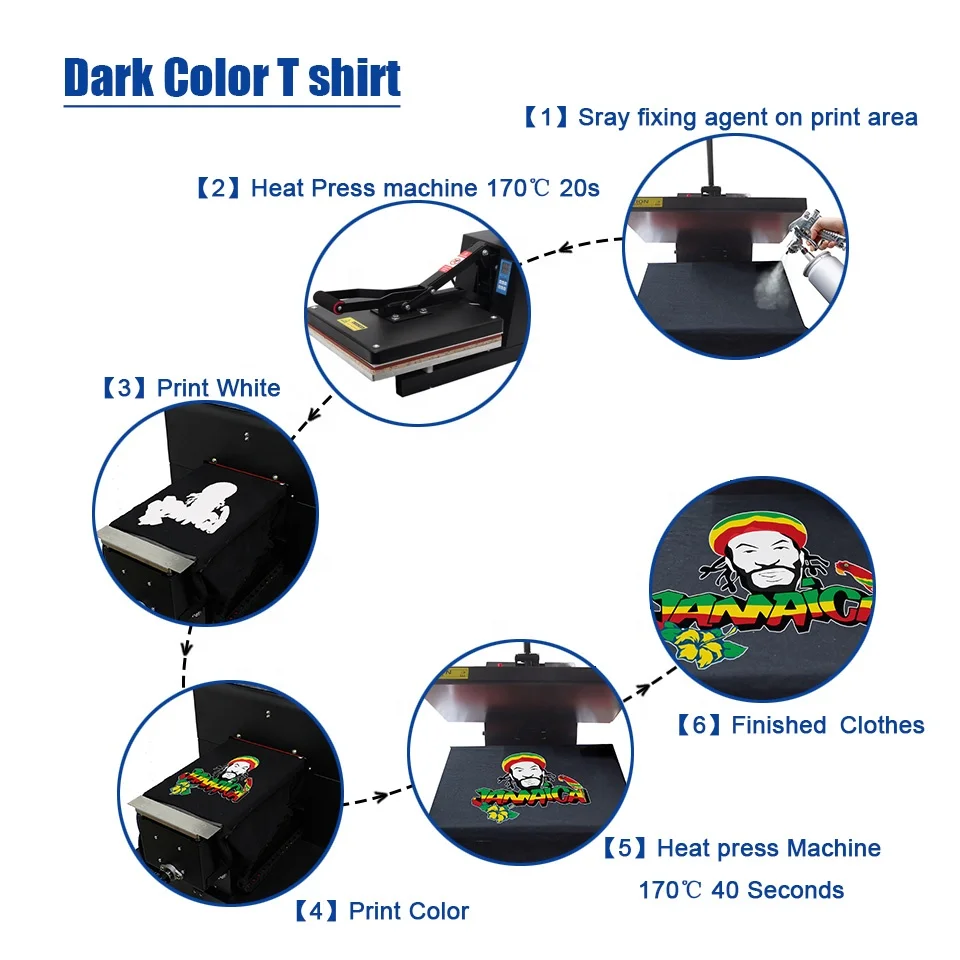Syoonjet A3 size t-shirt printing machine T3050